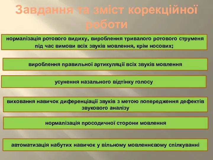 Завдання та зміст корекційної роботи нормалізація ротового видиху, вироблення тривалого ротового