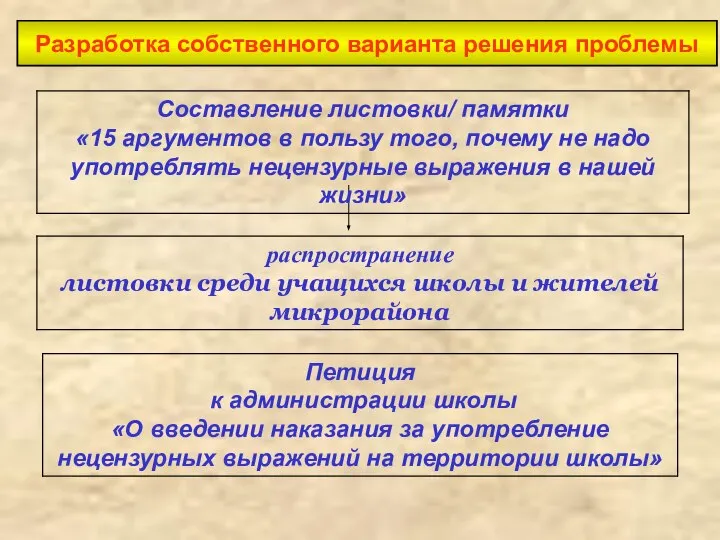 Разработка собственного варианта решения проблемы