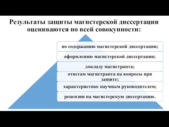 Результаты защиты магистерской диссертации оцениваются по всей совокупности: