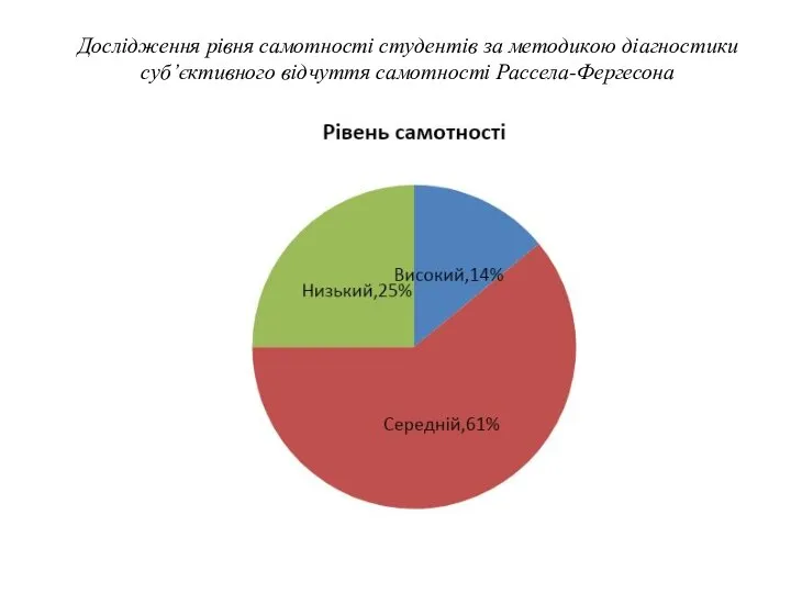 Дослідження рівня самотності студентів за методикою діагностики суб’єктивного відчуття самотності Рассела-Фергесона