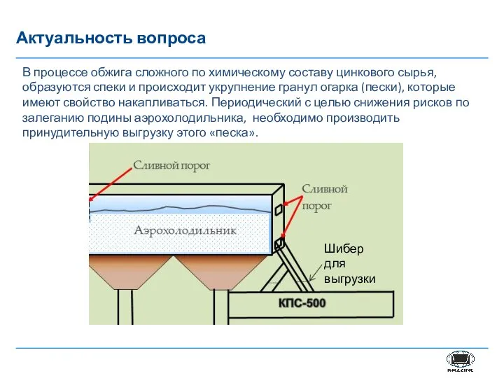 Актуальность вопроса В процессе обжига сложного по химическому составу цинкового сырья,