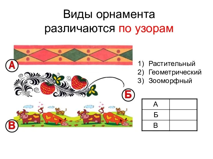 Виды орнамента различаются по узорам Растительный Геометрический Зооморфный