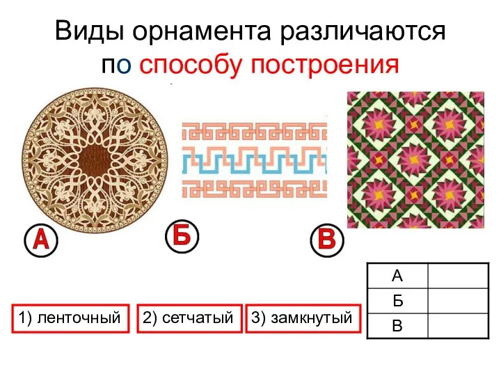 Виды орнамента различаются по способу построения 1) ленточный 3) замкнутый 2) сетчатый