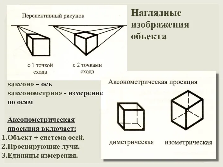 Наглядные изображения объекта «аксон» – ось «аксонометрия» - измерение по осям