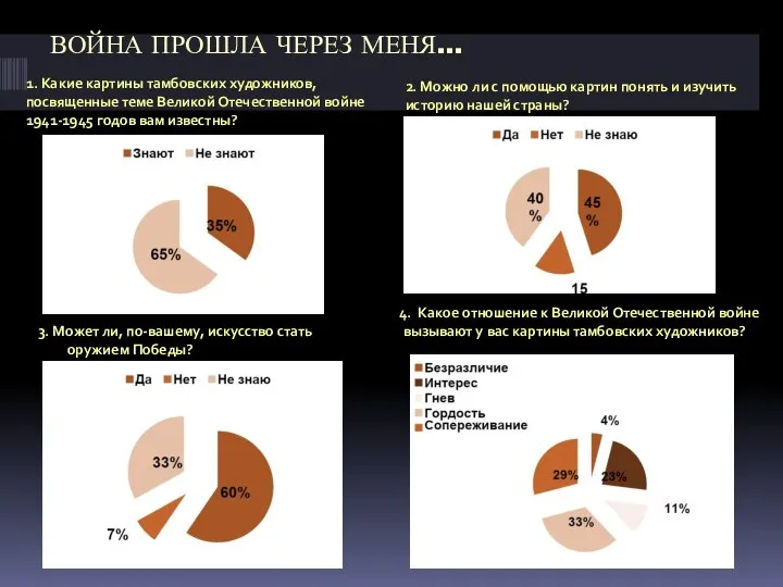 ВОЙНА ПРОШЛА ЧЕРЕЗ МЕНЯ… 1. Какие картины тамбовских художников, посвященные теме