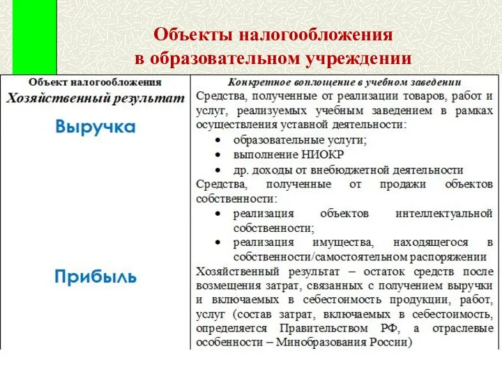 Объекты налогообложения в образовательном учреждении