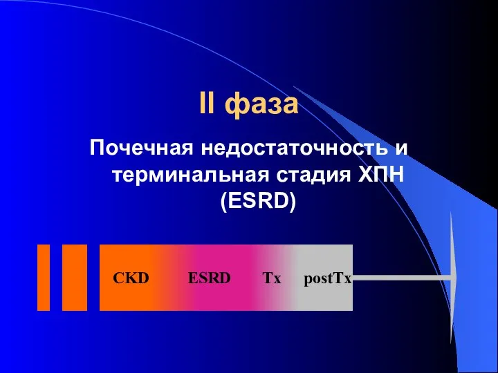 II фаза Почечная недостаточность и терминальная стадия ХПН (ESRD)