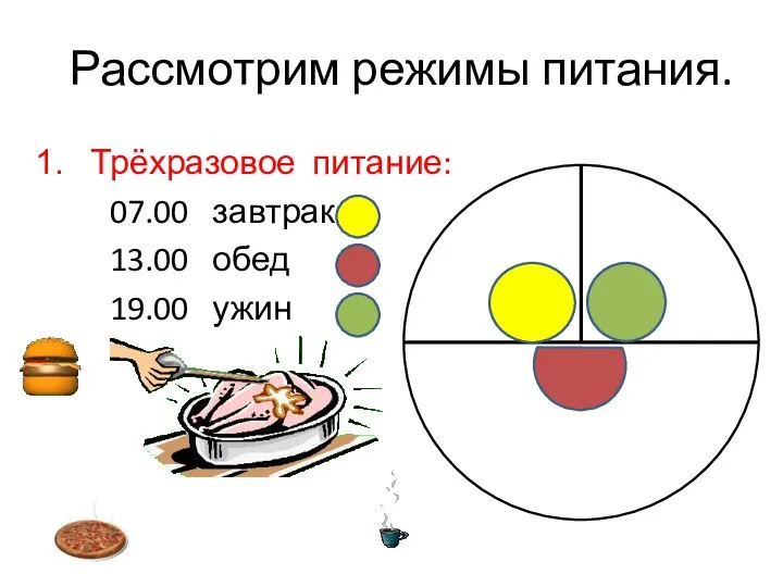 Рассмотрим режимы питания. Трёхразовое питание: 07.00 завтрак 13.00 обед 19.00 ужин