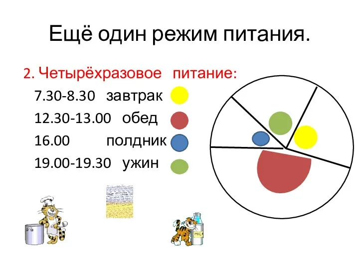 Ещё один режим питания. 2. Четырёхразовое питание: 7.30-8.30 завтрак 12.30-13.00 обед 16.00 полдник 19.00-19.30 ужин