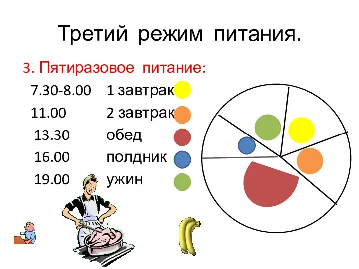 Третий режим питания. 3. Пятиразовое питание: 7.30-8.00 1 завтрак 11.00 2