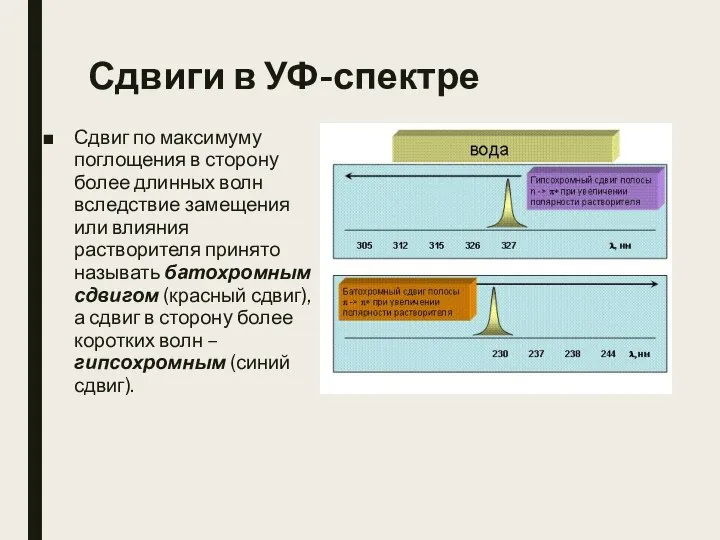 Сдвиги в УФ-спектре Сдвиг по максимуму поглощения в сторону более длинных