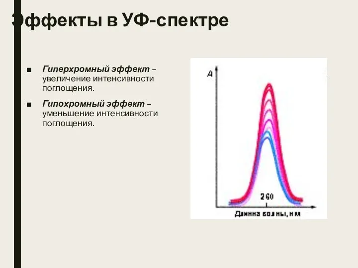 Эффекты в УФ-спектре Гиперхромный эффект – увеличение интенсивности поглощения. Гипохромный эффект – уменьшение интенсивности поглощения.