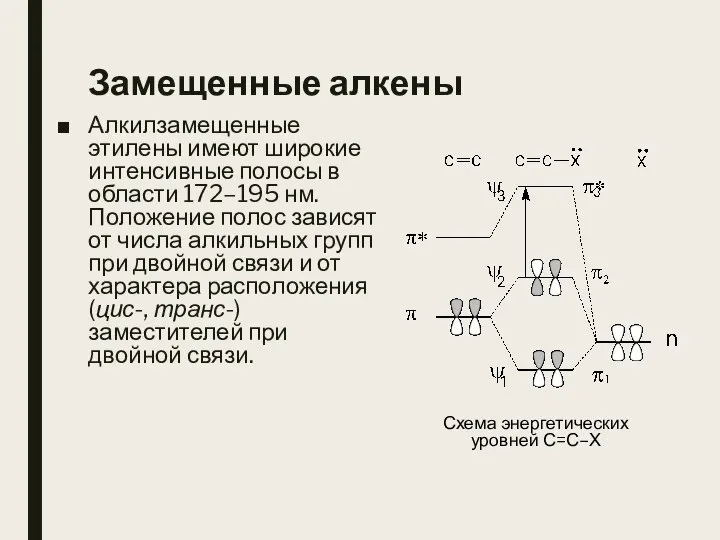 Замещенные алкены Алкилзамещенные этилены имеют широкие интенсивные полосы в области 172–195