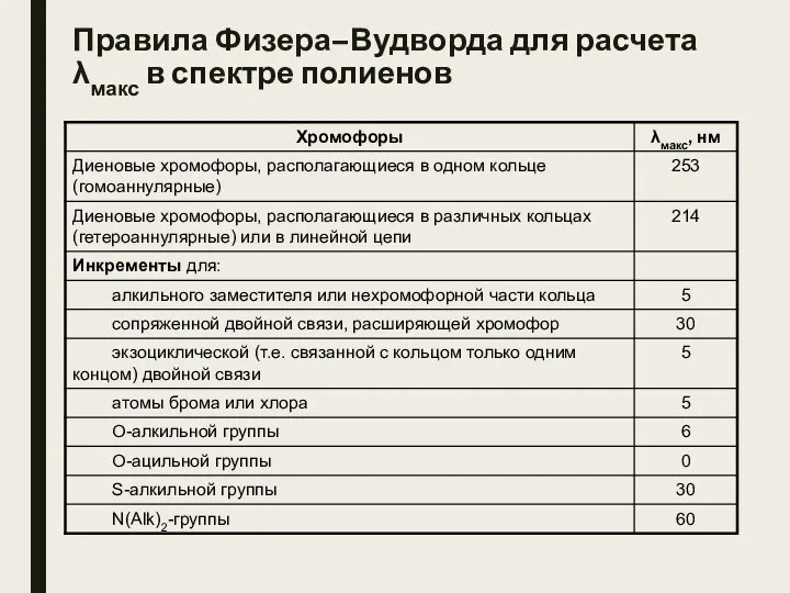 Правила Физера–Вудворда для расчета λмакс в спектре полиенов