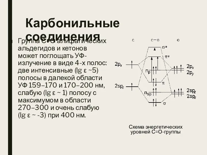 Карбонильные соединения Группа С=О алифатических альдегидов и кетонов может поглощать УФ-излучение