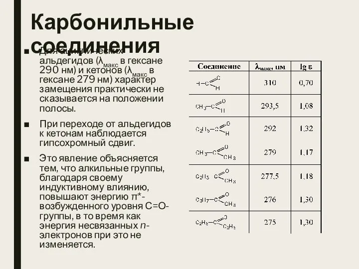 Карбонильные соединения Для ациклических альдегидов (λмакс в гексане 290 нм) и