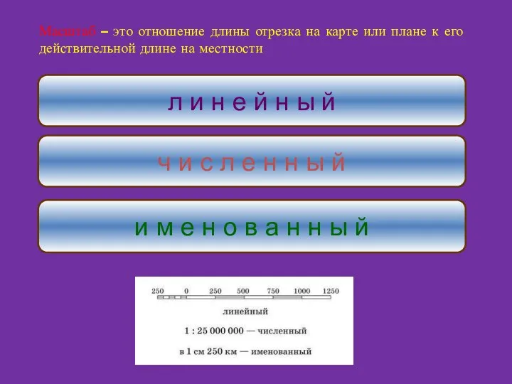 Масштаб – это отношение длины отрезка на карте или плане к