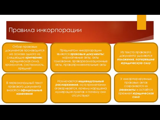 Отбор правовых документов производится на основе одного из следующих критериев: юридическая