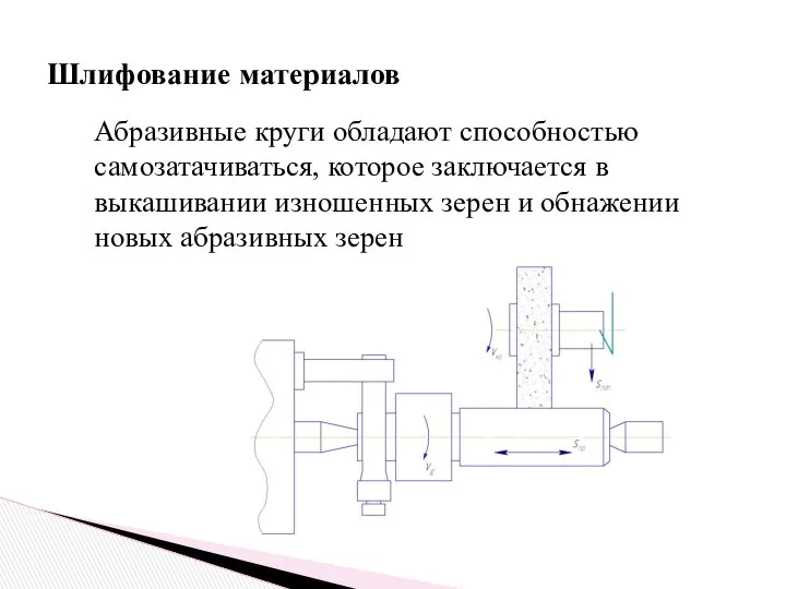 Шлифование материалов Абразивные круги обладают способностью самозатачиваться, которое заключается в выкашивании