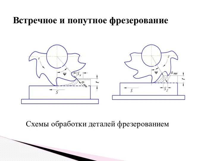 Схемы обработки деталей фрезерованием Встречное и попутное фрезерование