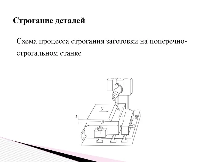 Схема процесса строгания заготовки на поперечно-строгальном станке Строгание деталей