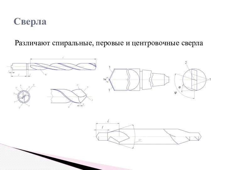 Различают спиральные, перовые и центровочные сверла Сверла