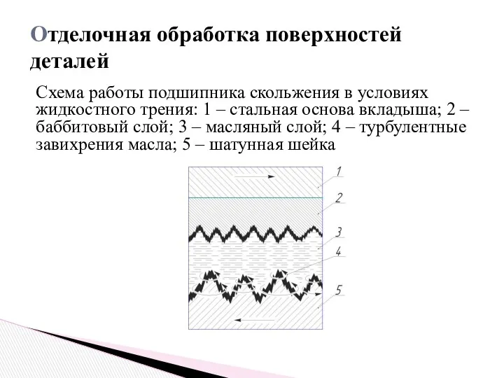 Схема работы подшипника скольжения в условиях жидкостного трения: 1 – стальная