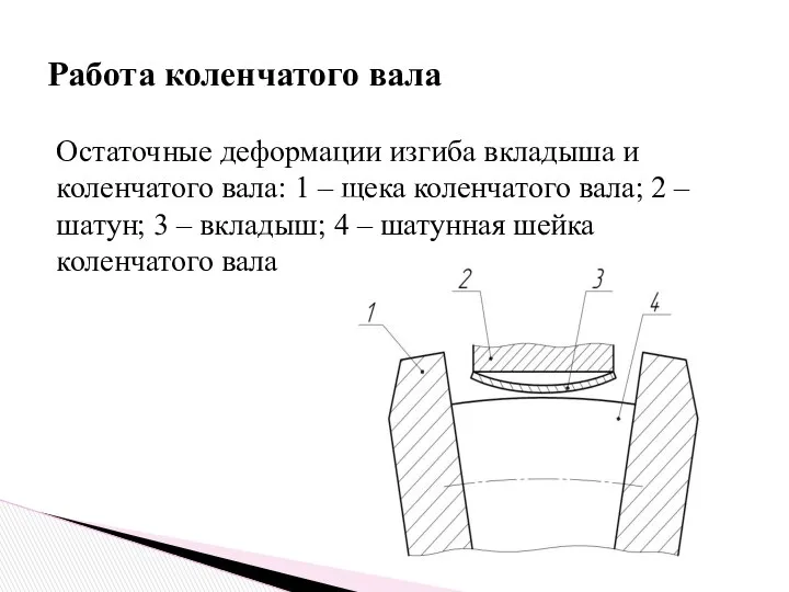 Остаточные деформации изгиба вкладыша и коленчатого вала: 1 – щека коленчатого