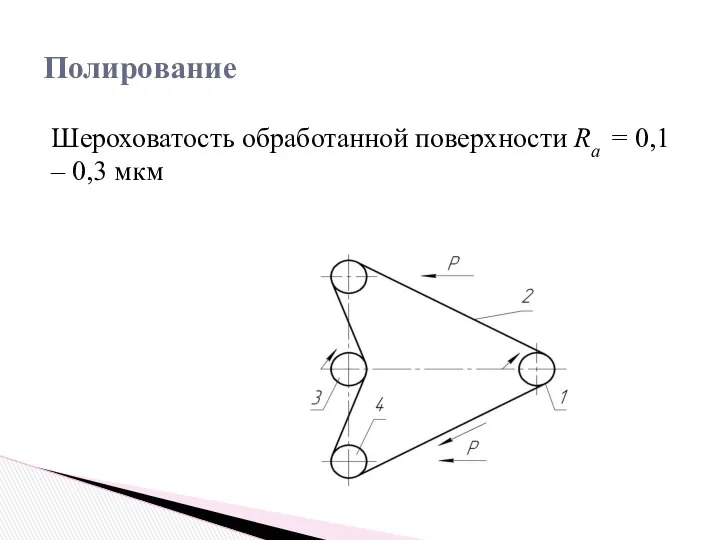 Шероховатость обработанной поверхности Ra = 0,1 – 0,3 мкм Полирование