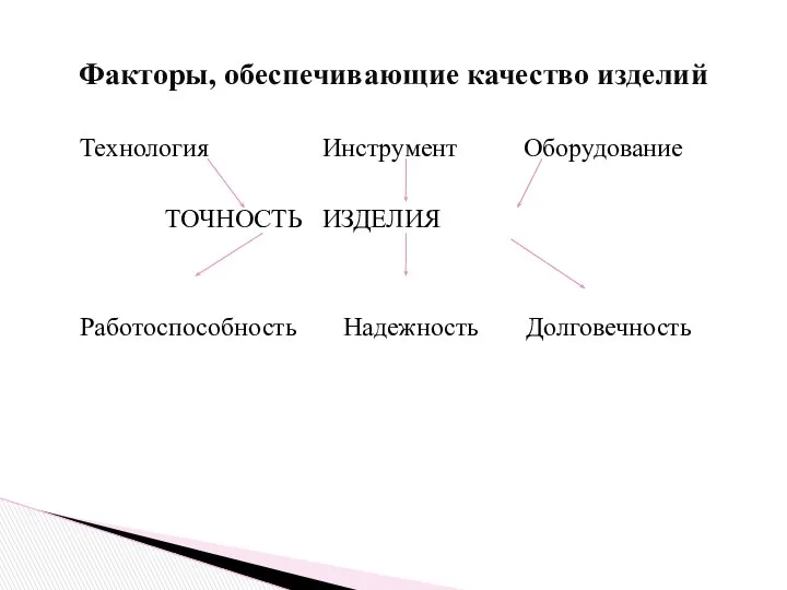 Технология Инструмент Оборудование ТОЧНОСТЬ ИЗДЕЛИЯ Работоспособность Надежность Долговечность Факторы, обеспечивающие качество изделий