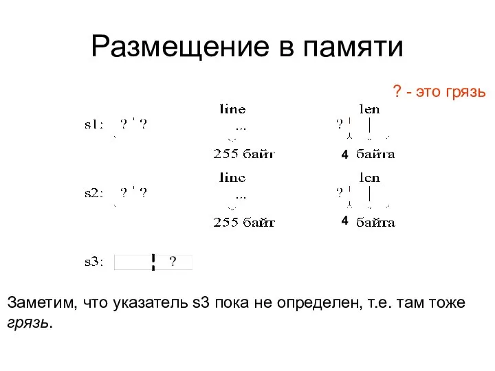 Размещение в памяти Заметим, что указатель s3 пока не определен, т.е.