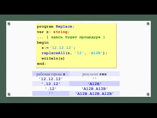 program Replace; var s: string; ... { здесь будет процедура }