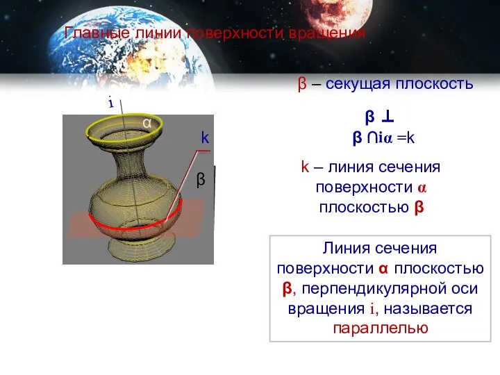 β – секущая плоскость Главные линии поверхности вращения k – линия