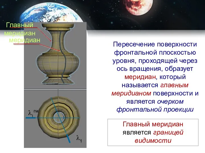 Главный меридиан меридиан λ1гм Пересечение поверхности фронтальной плоскостью уровня, проходящей через