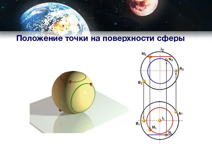 Положение точки на поверхности сферы