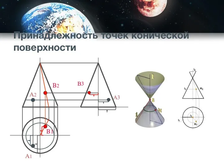 Принадлежность точек конической поверхности А2 А1 В2 В1 В3 А3