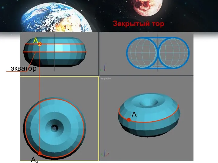 Закрытый тор А2 А1 А экватор