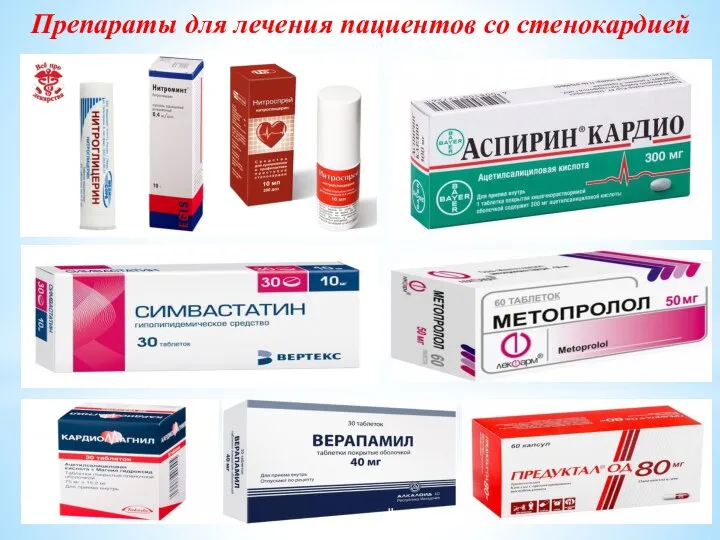 Препараты для лечения пациентов со стенокардией