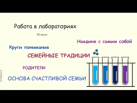 15 минут Работа в лабораториях Наедине с самим собой Круги понимания