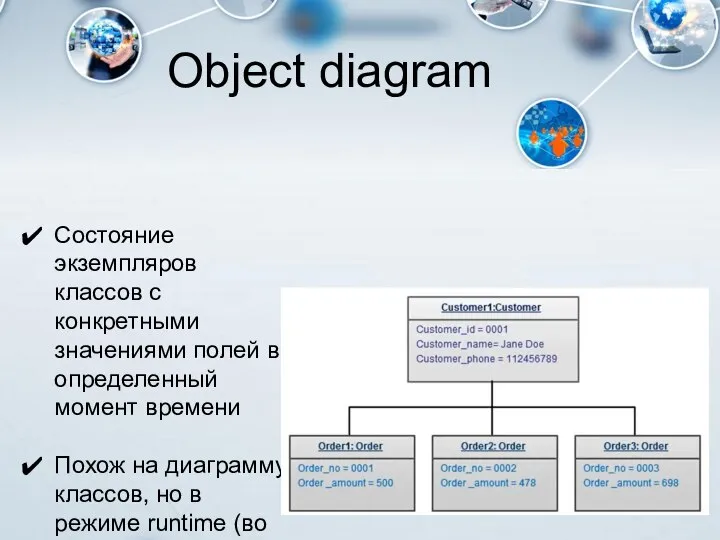 Object diagram Состояние экземпляров классов с конкретными значениями полей в определенный