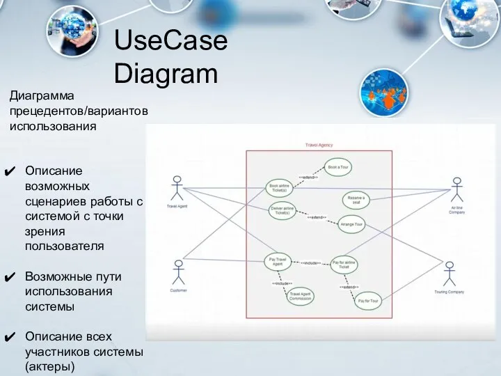 UseCase Diagram Диаграмма прецедентов/вариантов использования Описание возможных сценариев работы с системой