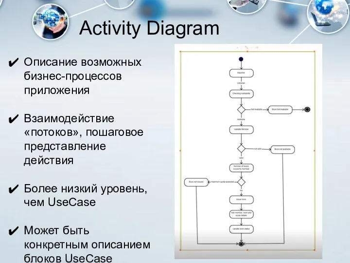 Activity Diagram Описание возможных бизнес-процессов приложения Взаимодействие «потоков», пошаговое представление действия