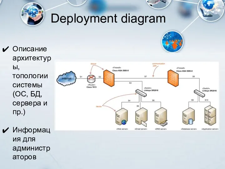 Deployment diagram Описание архитектуры, топологии системы (ОС, БД, сервера и пр.) Информация для администраторов