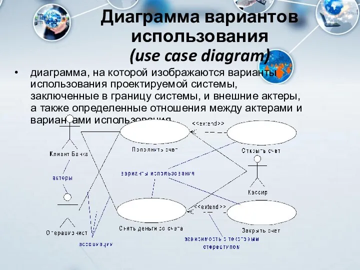 Диаграмма вариантов использования (use case diagram) диаграмма, на которой изображаются варианты