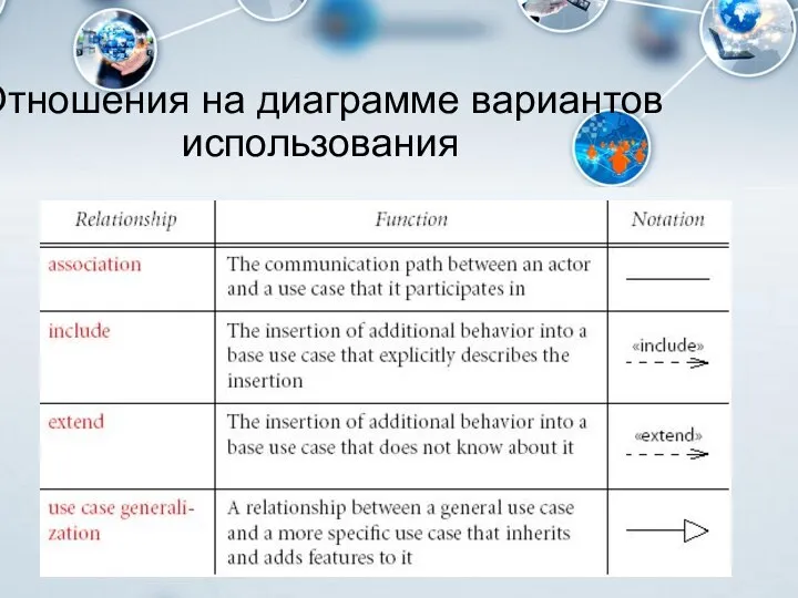 Отношения на диаграмме вариантов использования