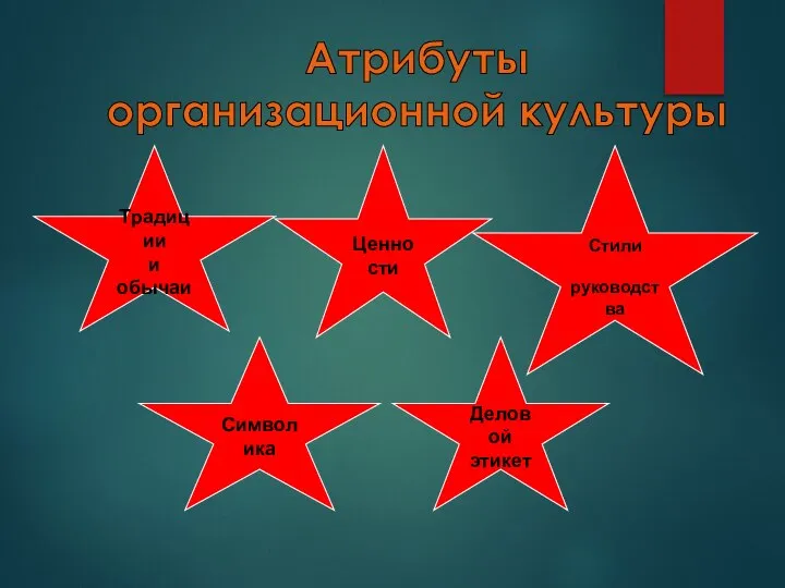 Атрибуты организационной культуры Традиции и обычаи Стили руководства Ценности Символика Деловой этикет