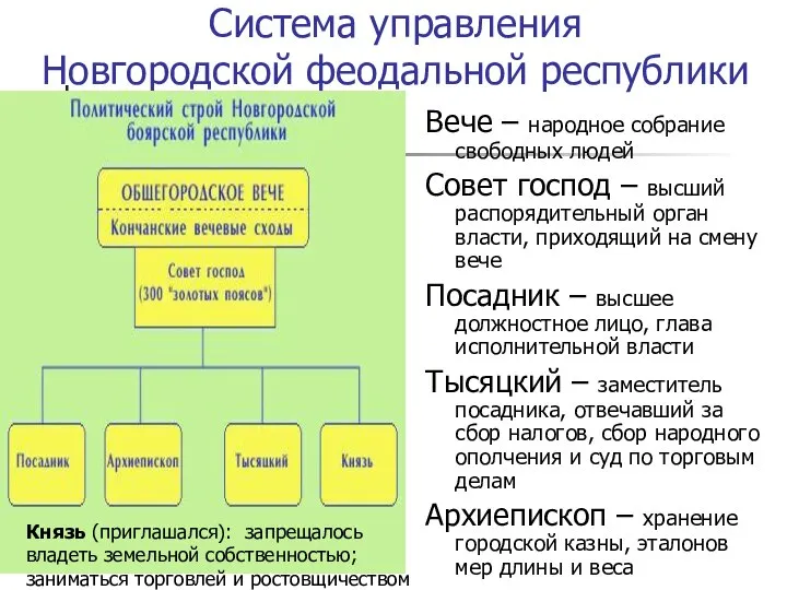 Система управления Новгородской феодальной республики Вече – народное собрание свободных людей