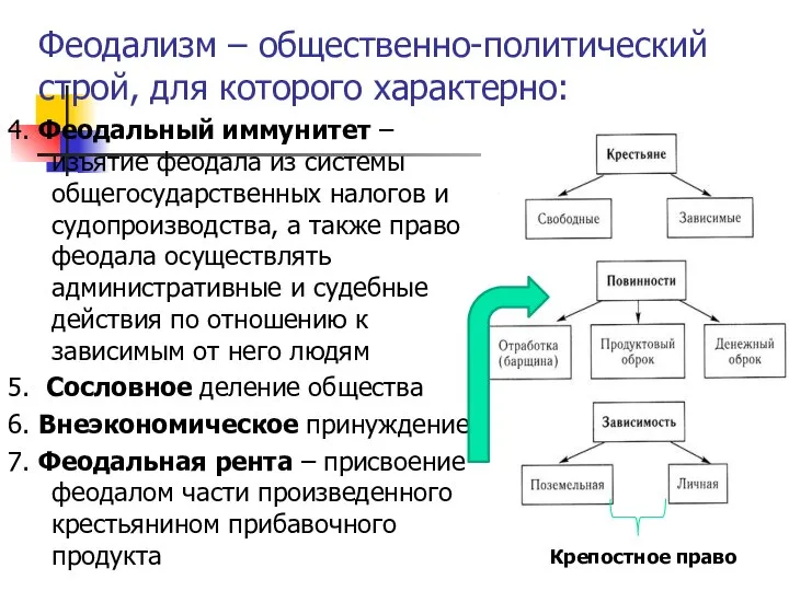 Феодализм – общественно-политический строй, для которого характерно: 4. Феодальный иммунитет –