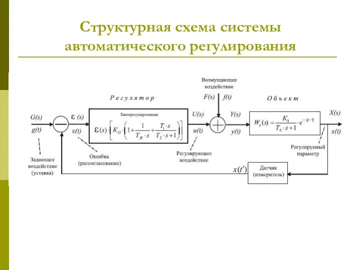 Структурная схема системы автоматического регулирования