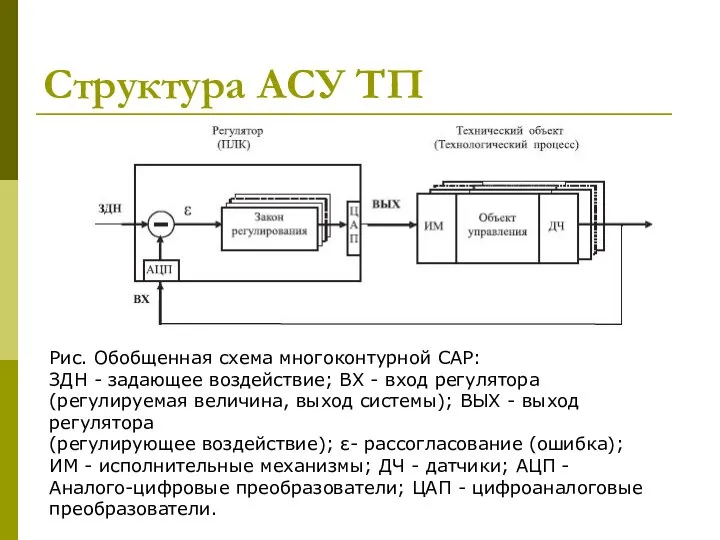 Структура АСУ ТП Рис. Обобщенная схема многоконтурной САР: ЗДН - задающее